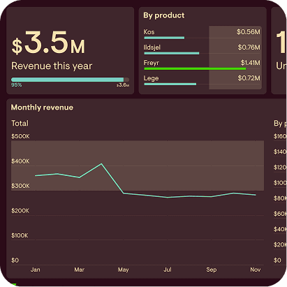 Scaloo Dashboard